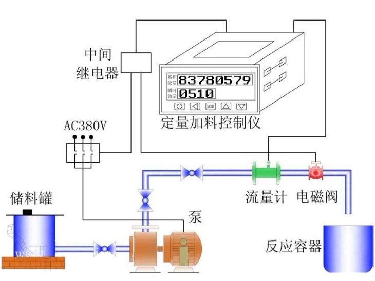 批量控制系统图