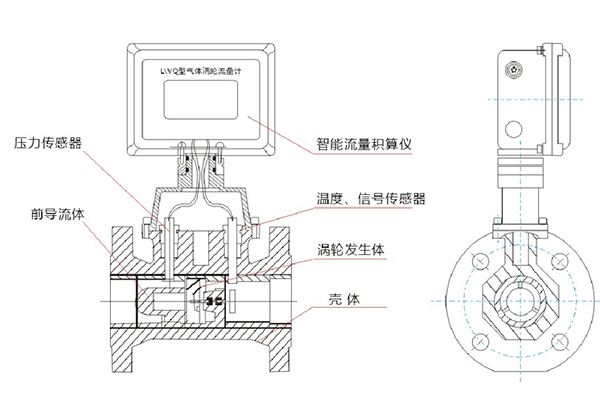 气体涡轮流量计工作原理