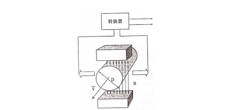 一体式电磁流量计原理